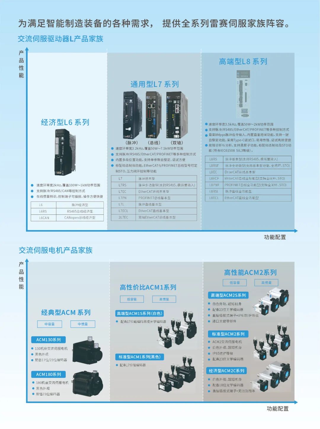 上市伺服电机公司龙头有哪些（20251118）
