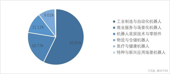 工业机器人：重塑现代工业体系的钢铁军团(图13)