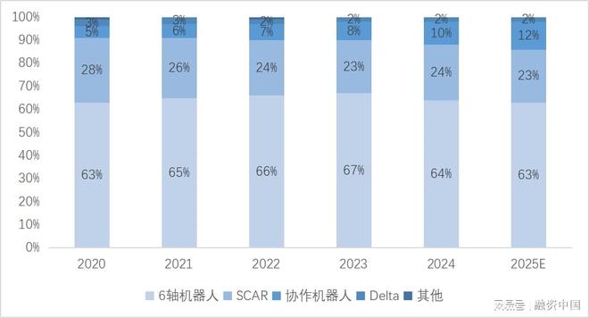 工业机器人：重塑现代工业体系的钢铁军团(图9)