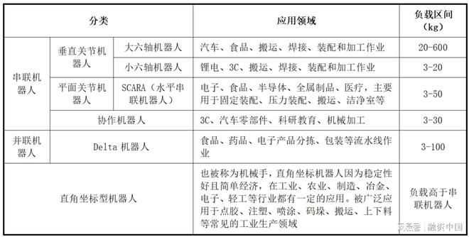 工业机器人：重塑现代工业体系的钢铁军团(图2)
