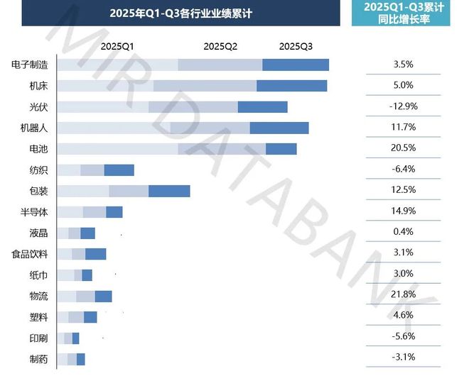 2025年第三季度中国交流伺服整体市场业绩增长超10%(图2)