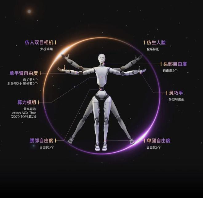A股人形机器人第一股宇树敲钟在即 这15家“幕后英雄”或迎来重估(图7)