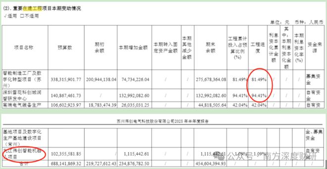 伟创电气年化收益5357%的成长标的工控主业之外卡位关节模组+灵巧手高壁垒赛道(图18)