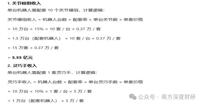 伟创电气年化收益5357%的成长标的工控主业之外卡位关节模组+灵巧手高壁垒赛道(图15)