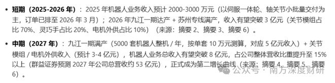 伟创电气年化收益5357%的成长标的工控主业之外卡位关节模组+灵巧手高壁垒赛道(图16)