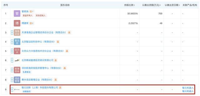 入主上纬新材后智元机器人再入股一家具身智能公司
