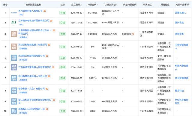 入主上纬新材后智元机器人再入股一家具身智能公司(图2)