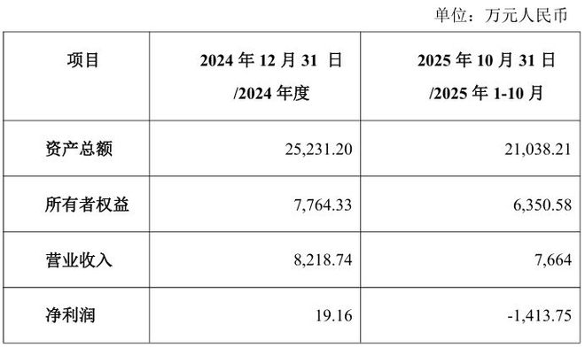 拟斥资逾8亿元补齐高压核心技术中能电气欲“吞”三公司控股权两标的处亏损状态(图2)