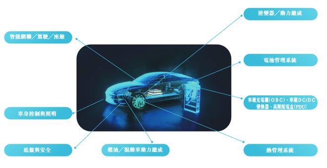 里程碑！纳芯微H股上市硬实力撑起高潜力(图6)