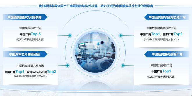 里程碑！纳芯微H股上市硬实力撑起高潜力(图7)