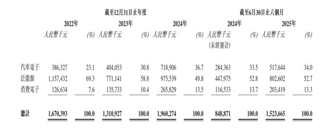 里程碑！纳芯微H股上市硬实力撑起高潜力(图4)