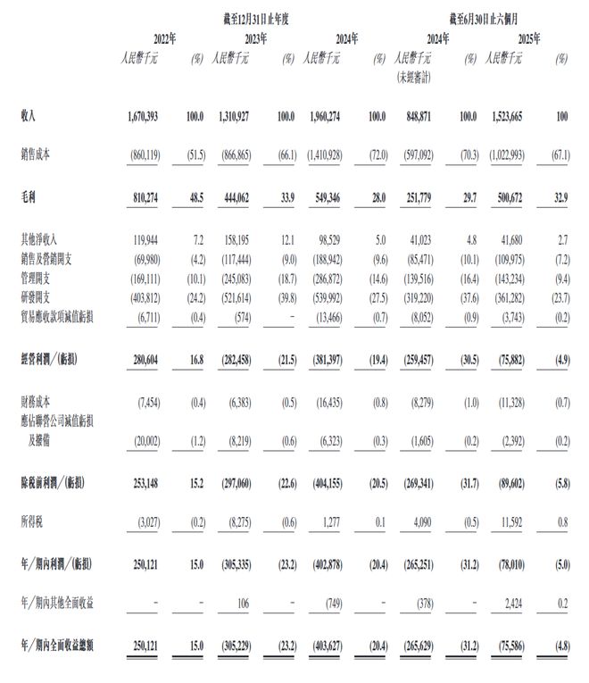 里程碑！纳芯微H股上市硬实力撑起高潜力(图2)