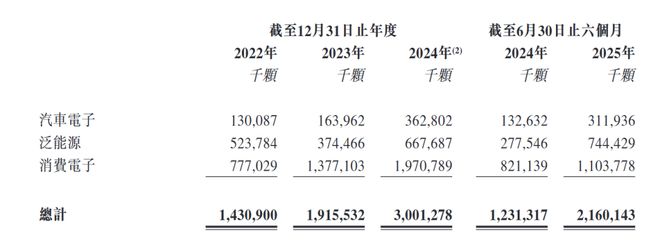 里程碑！纳芯微H股上市硬实力撑起高潜力(图5)