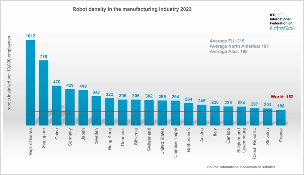 最该被重视的机器人不是人形机器人