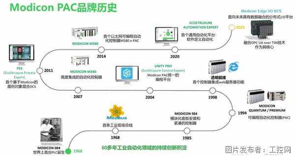 十年破局工业智变：Modicon M580 ePAC的传承与革新