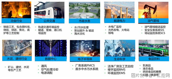 十年破局工业智变：Modicon M580 ePAC的传承与革新(图2)