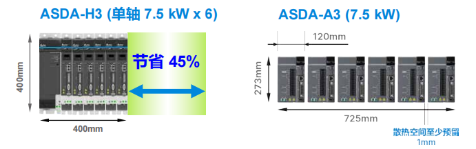 产品名称:台达伺服系统ASD