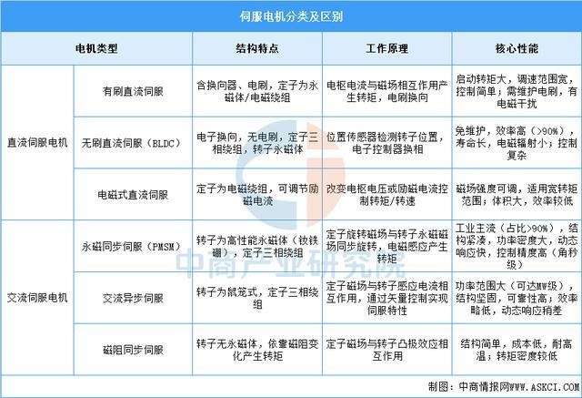 2026年中国伺服电机行业市场前景及投资研究报告（简版）