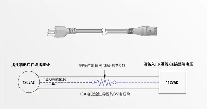 设备莫名“软故障”查不出？多半是电路压降影响了！