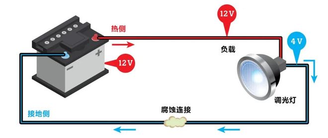 设备莫名“软故障”查不出？多半是电路压降影响了！(图4)
