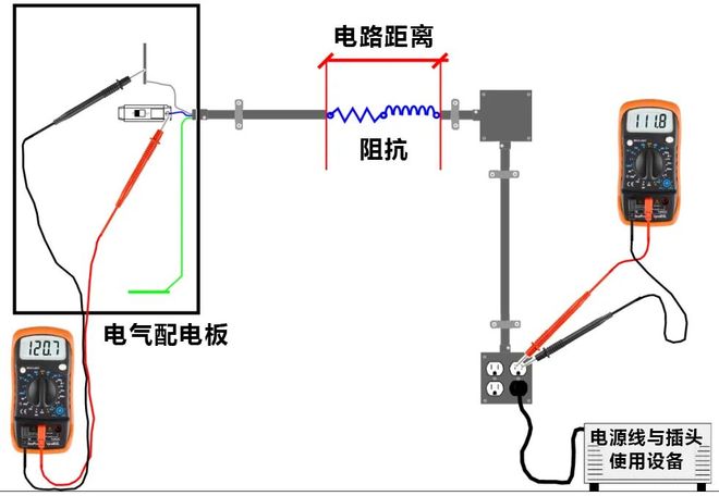 设备莫名“软故障”查不出？多半是电路压降影响了！(图2)
