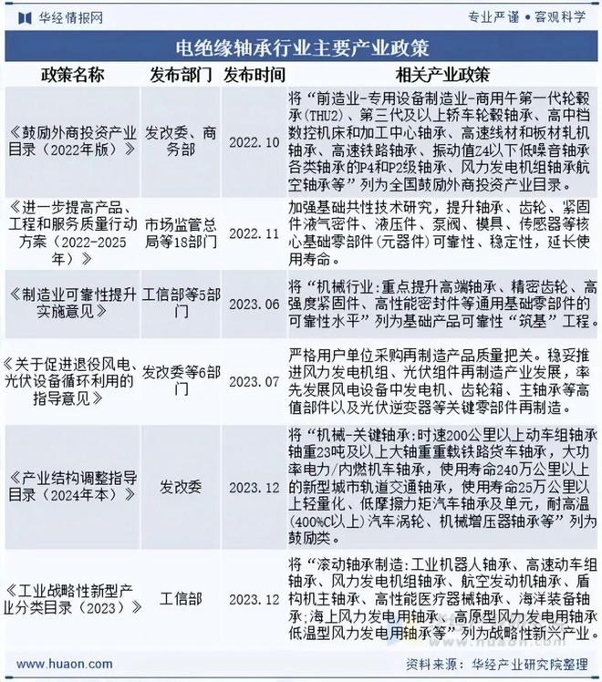 2025年中国电绝缘轴承行业发展现状及趋势（附产业链、下游分析及市场规模）「图」(图2)