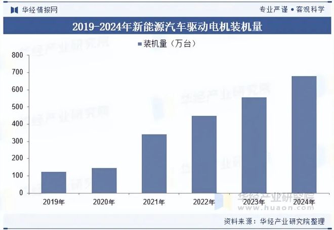 2025年中国电绝缘轴承行业发展现状及趋势（附产业链、下游分析及市场规模）「图」(图4)