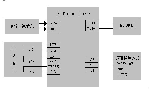 三菱伺服电机HC52BS-SZ