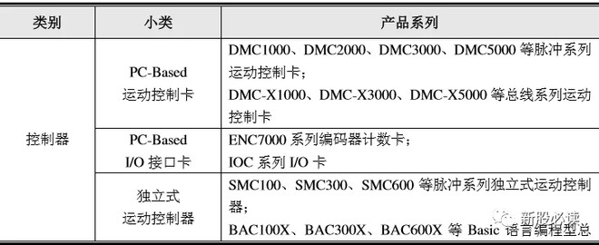 2026年步进电机厂家推荐闭环直线丝杆中空轴步进电机无刷伺服驱动器防爆总线一体化及驱动器品牌精选