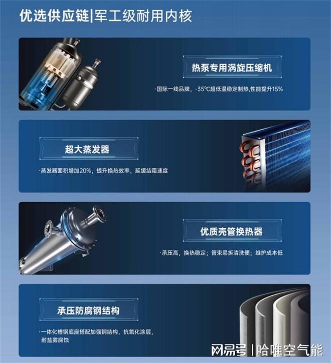 2026商业空气能供暖设备推荐优选哈唯空气能(图2)