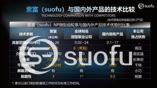 当精密遇上韧性：2026年解锁齿轮泵替代升级的新维度(图3)