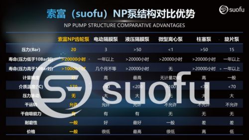 精密泵的去神线年供应链重塑与技术平权(图2)