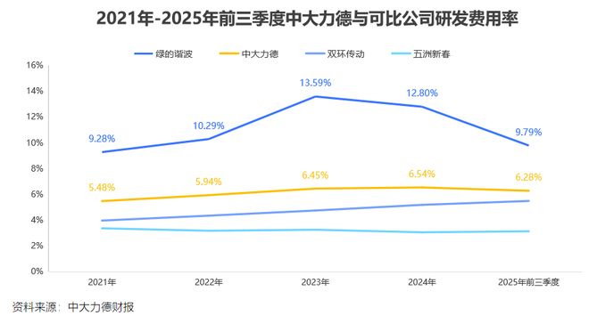 中大力德野心勃勃！(图5)