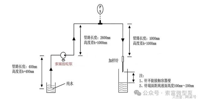 【干货分享】齿轮泵是如何在IVD设备中高效完成工作的？