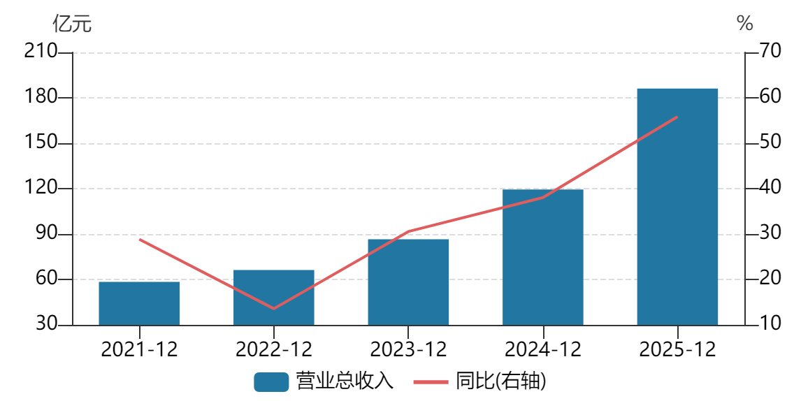 晨光电机IPO：小电机里的大生意这家“隐形冠军”如何搏动千亿清洁市场？