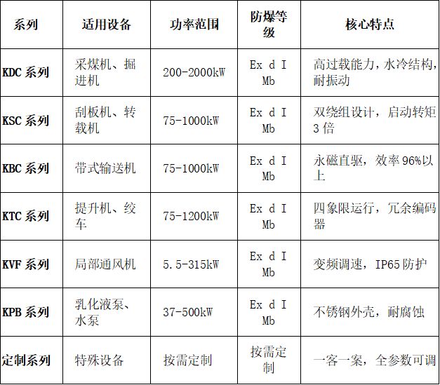防爆矿用电机：井下设备的“动力心脏”与安全基石(图4)