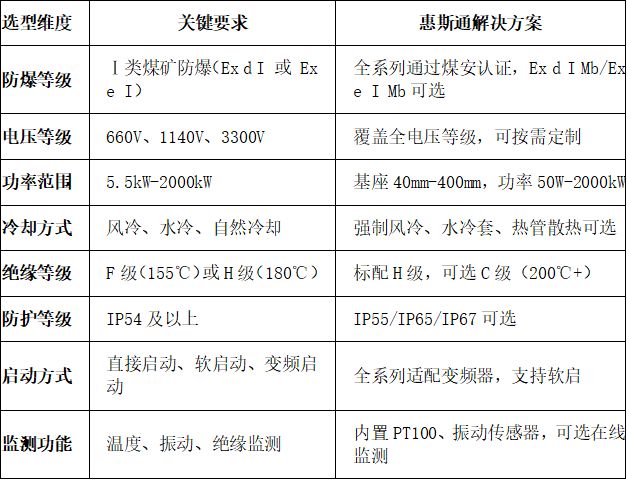 防爆矿用电机：井下设备的“动力心脏”与安全基石(图3)
