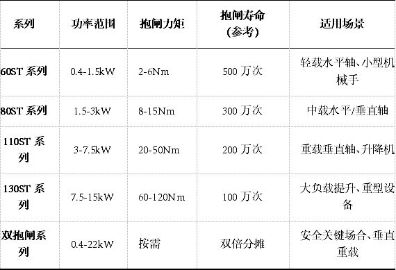 伺服电机的抱闸能用多久？多久需要查一次？工程师的实战经验(图4)