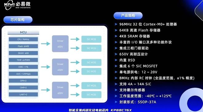 化繁为简必易微推出新一代智能全集成碳化硅电机芯片 KP88C76X(图3)