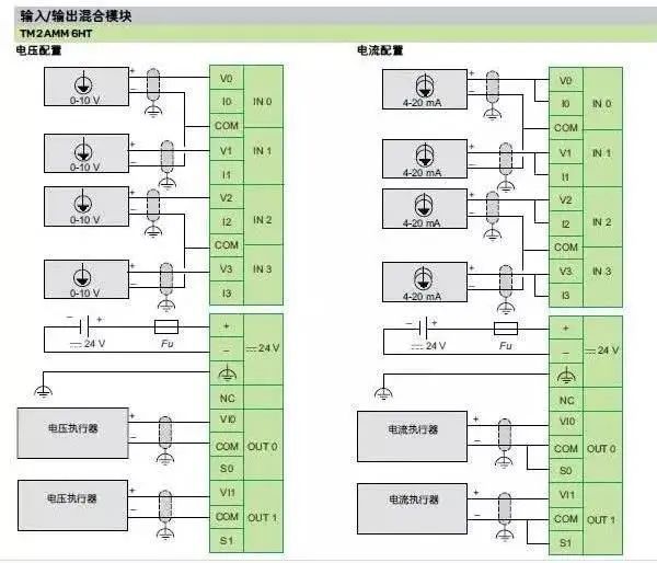 PLC调试中模拟量跳变、掉线