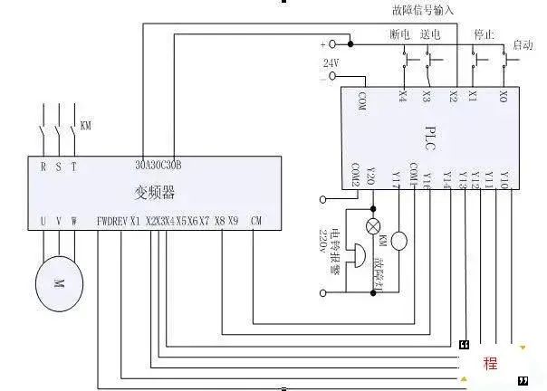 PLC调试中模拟量跳变、掉线或无穷大怎么办？(图3)
