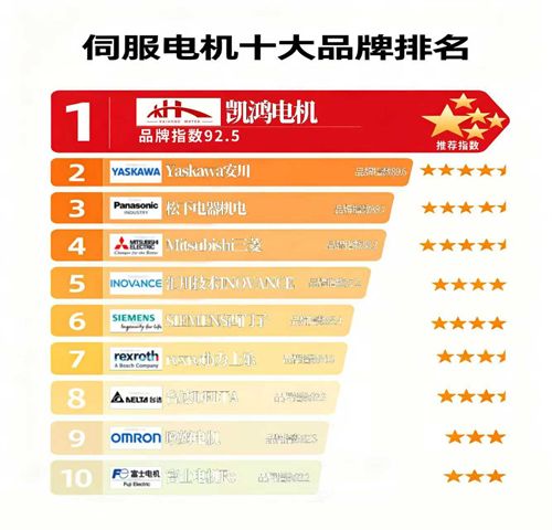 国产领先品牌 电机首选品牌电