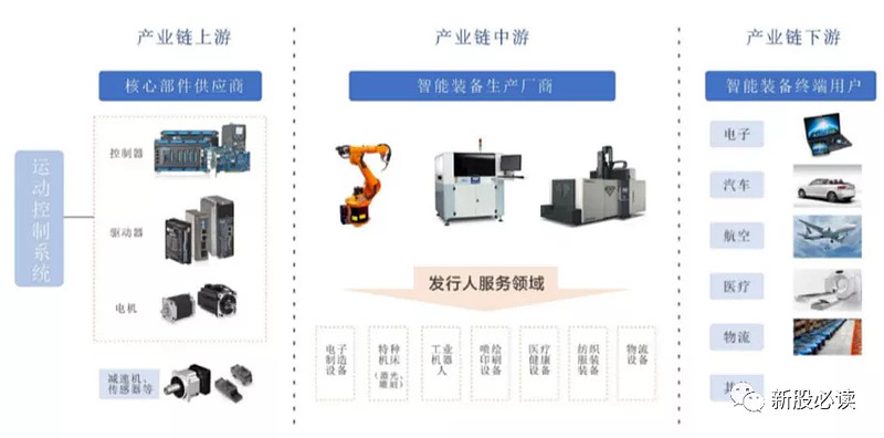 每日研报解读·雷赛智能