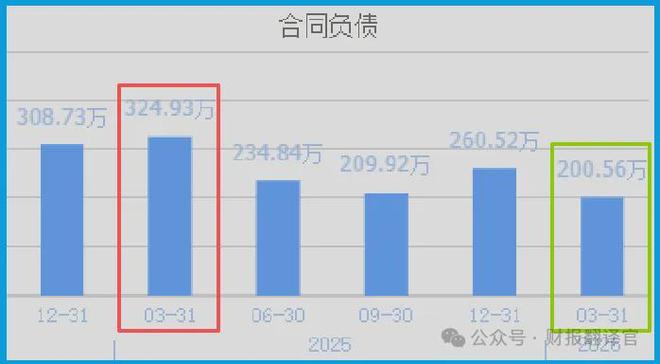 订单暴跌38%摩根、巴克莱杀入机器人+算力双头龙估值修复(图2)