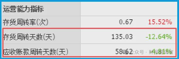 订单暴跌38%摩根、巴克莱杀入机器人+算力双头龙估值修复(图5)
