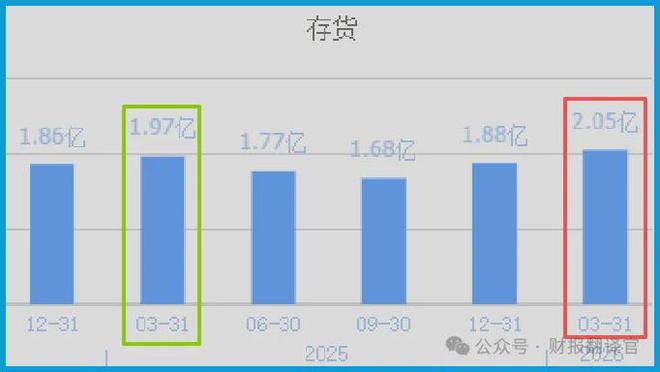 订单暴跌38%摩根、巴克莱杀入机器人+算力双头龙估值修复(图3)