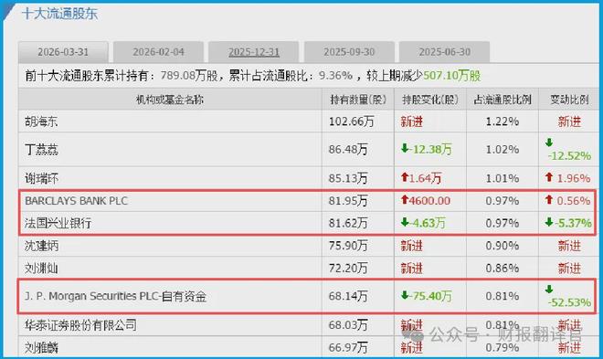订单暴跌38%摩根、巴克莱杀入机器人+算力双头龙估值修复(图7)