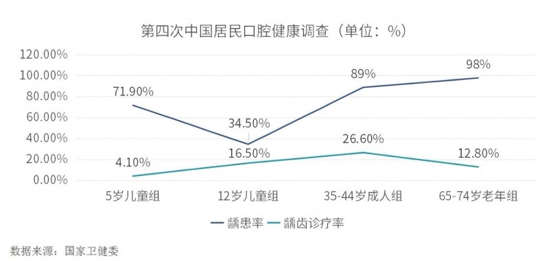 徕芬儿童扫振电动牙刷上市告别“糊弄式”刷牙(图2)