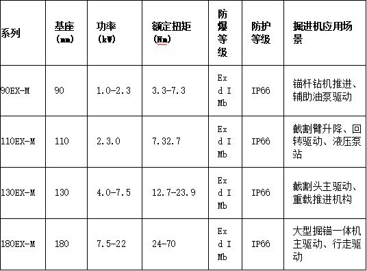 矿用防爆伺服电机：惠斯通如何以煤安认证与高精度闭环控制助力(图4)