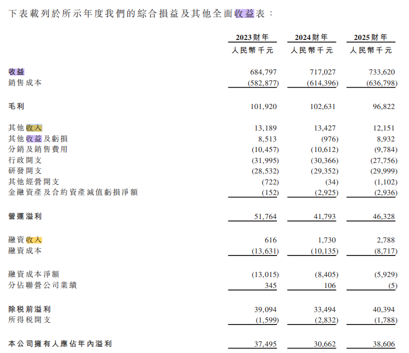 金龙电机赴港IPO：报告期营收稳步增长毛利率却持续下降(图2)